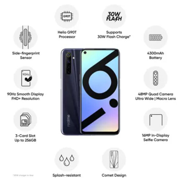 Realme 6i